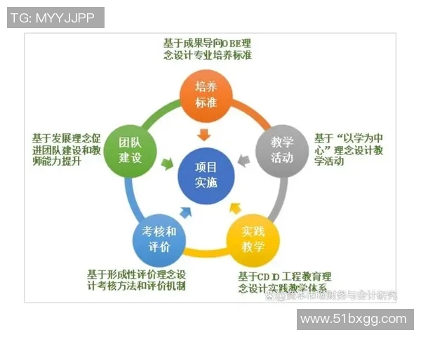 以个人项目为核心推动力,探索创业与创新的融合与实践路径 以个人项目为核心推动力,探索创业与创新的融合与实践路径