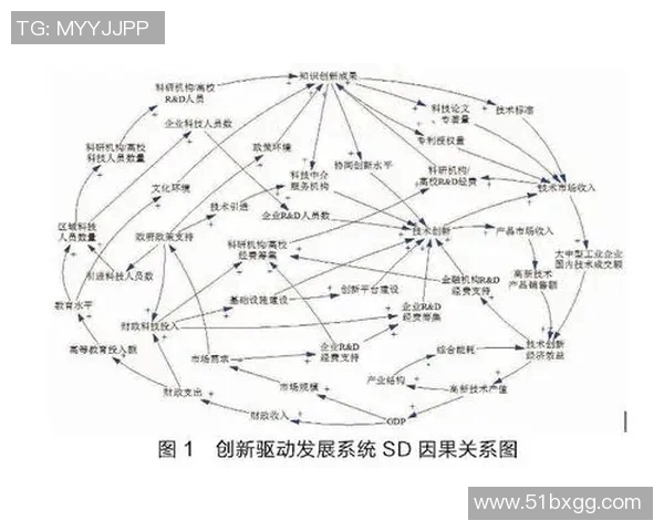探索高效训练方法与策略优化的实践路径与理论分析