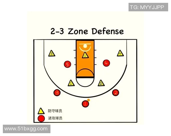 上海篮球队进攻战术解析与球员表现深度剖析