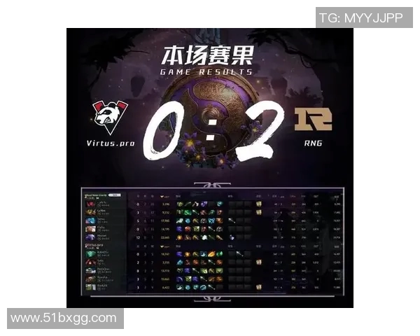 EDG在DOTA2比赛中的进攻策略分析及其成效评估 EDG在DOTA2比赛中的进攻策略分析及其成效评估